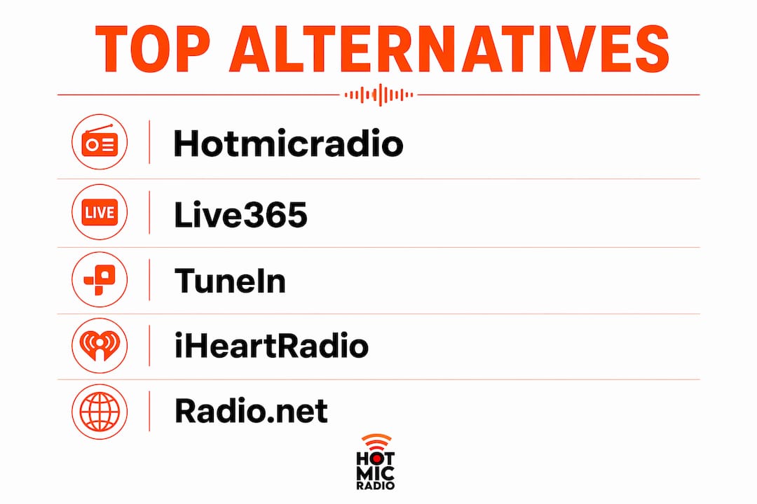 Infographic ranking top Brixton Radio alternatives