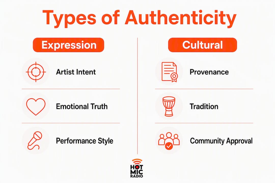 Infographic comparing expression and cultural authenticity in music