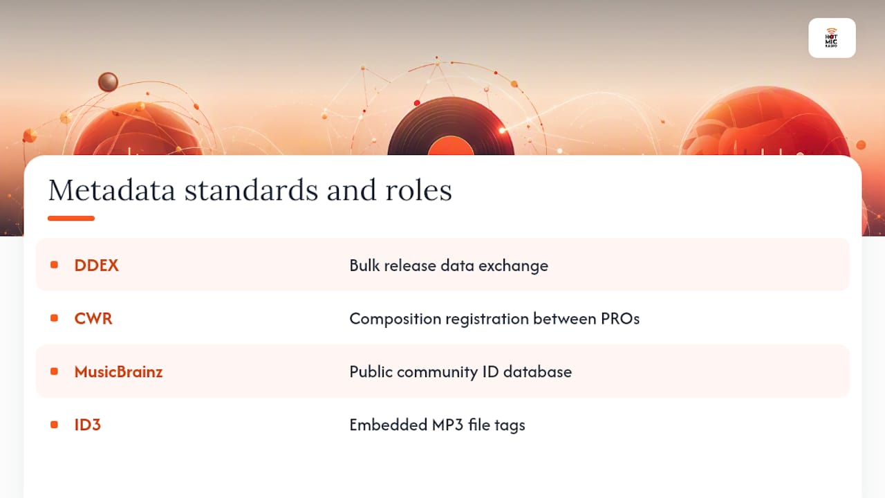 Beyond DDEX: Other Standards Shaping the Metadata Ecosystem — overview diagram