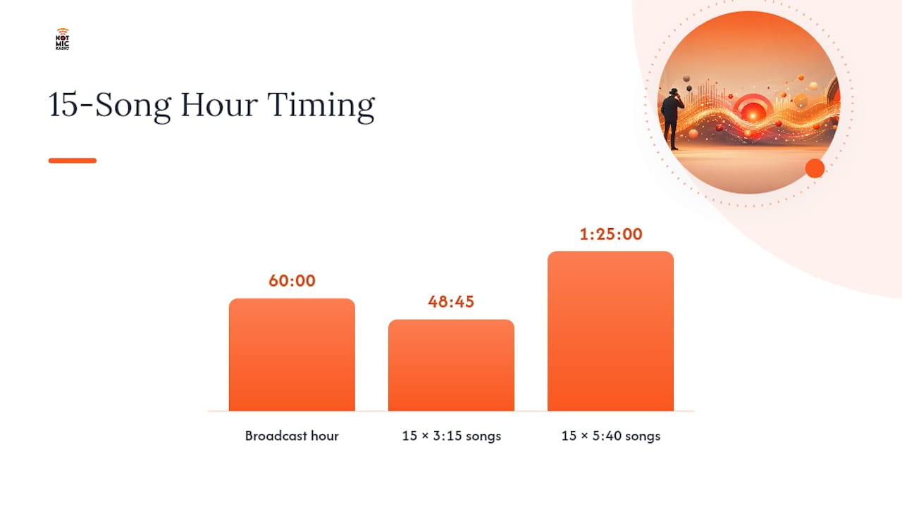 Comparison of radio edit runtimes in hourly rotation