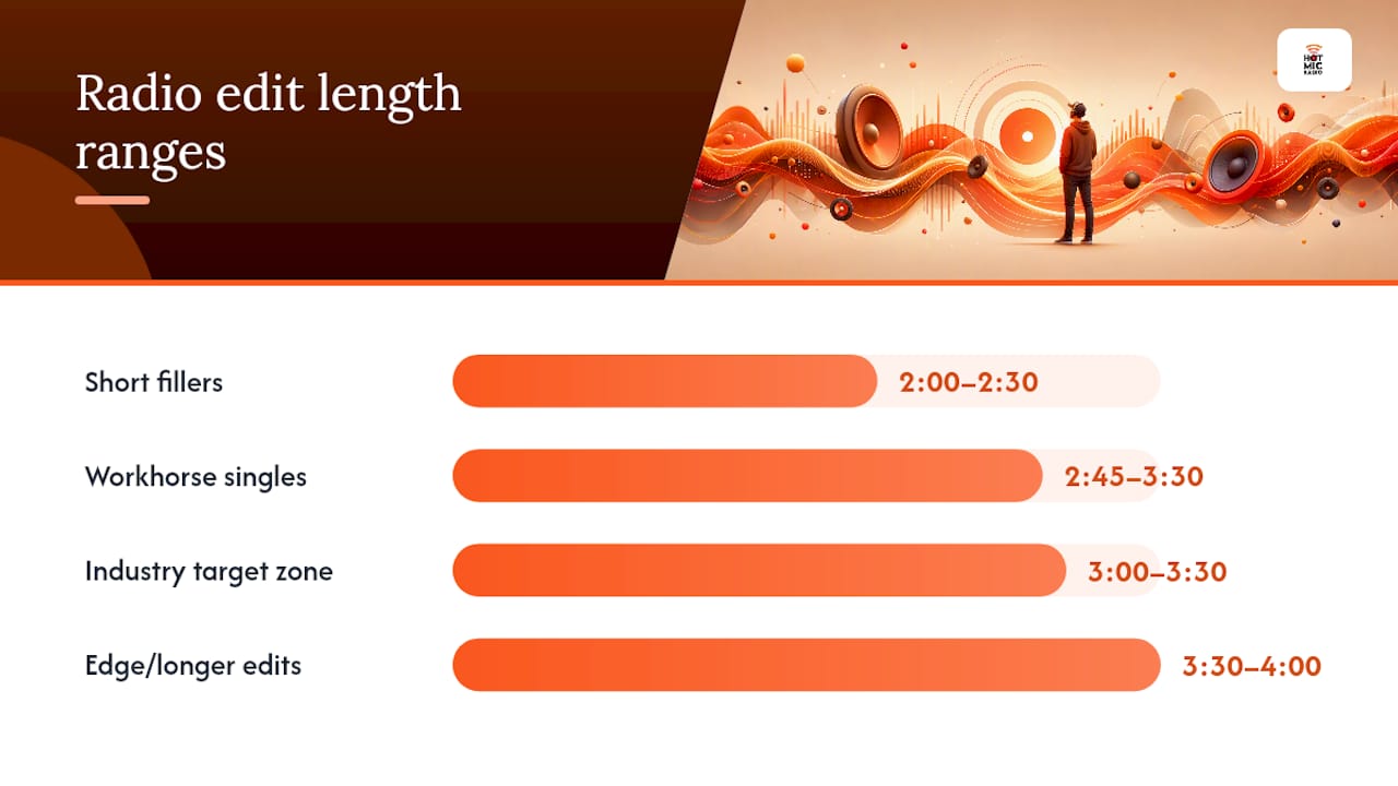 What Is the Ideal Radio Edit Length for Your Genre? — overview diagram