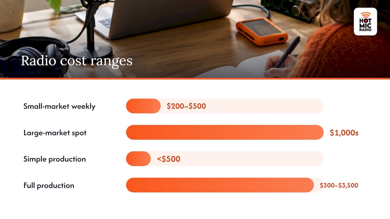 Radio promotion cost ranges by market and production
