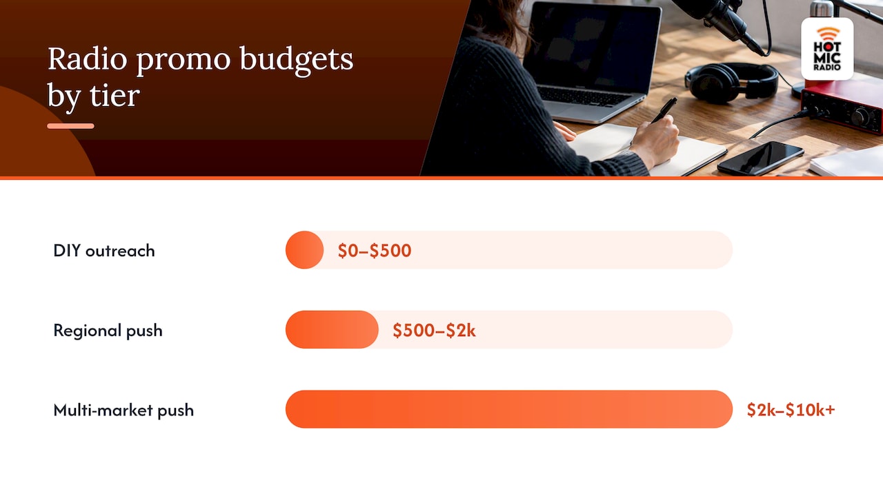 Budget tiers explained: what each range really gets you — overview diagram