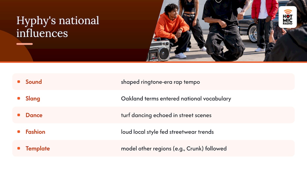 8. Hyphy's fingerprints on hip-hop and pop culture at large — overview diagram