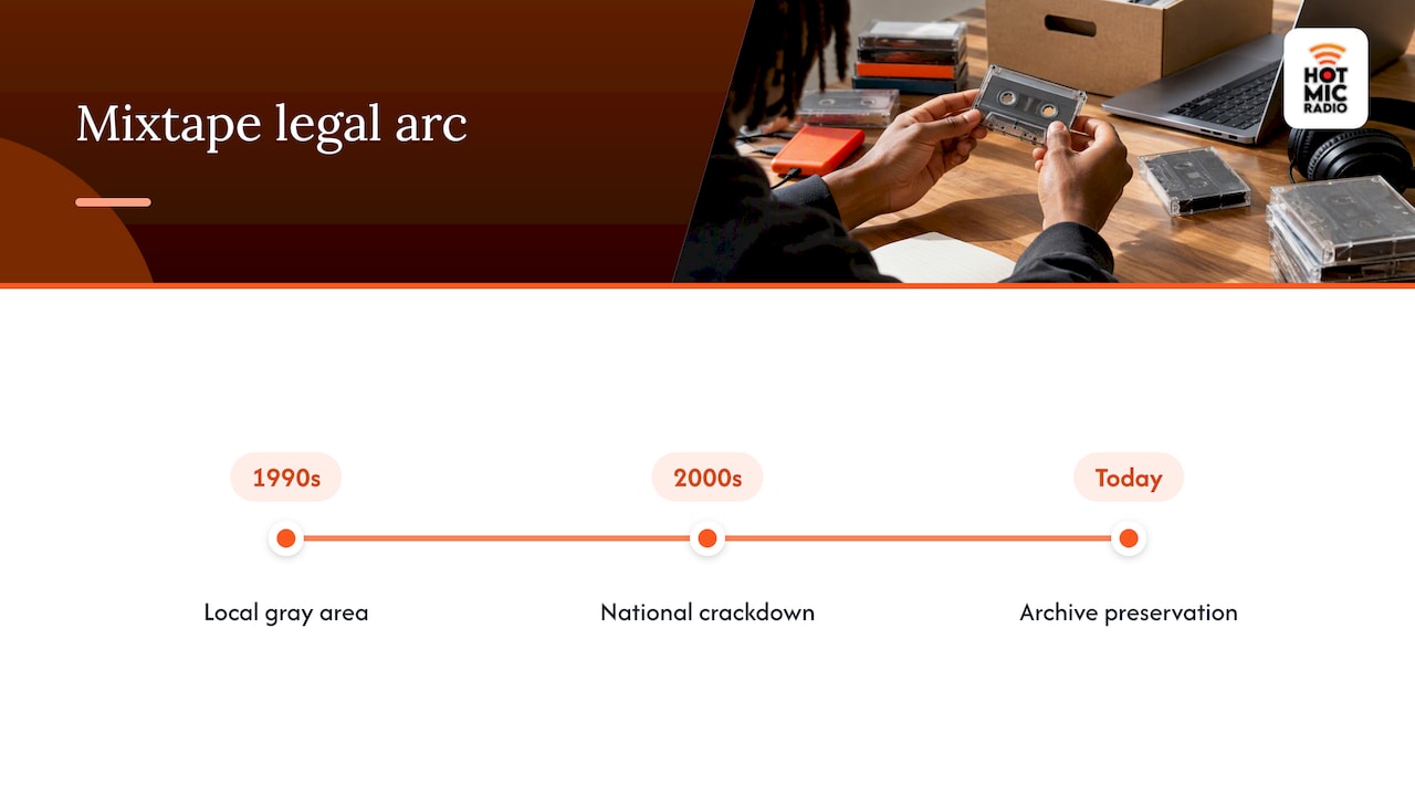 Where mixtapes and copyright law actually stood — overview diagram
