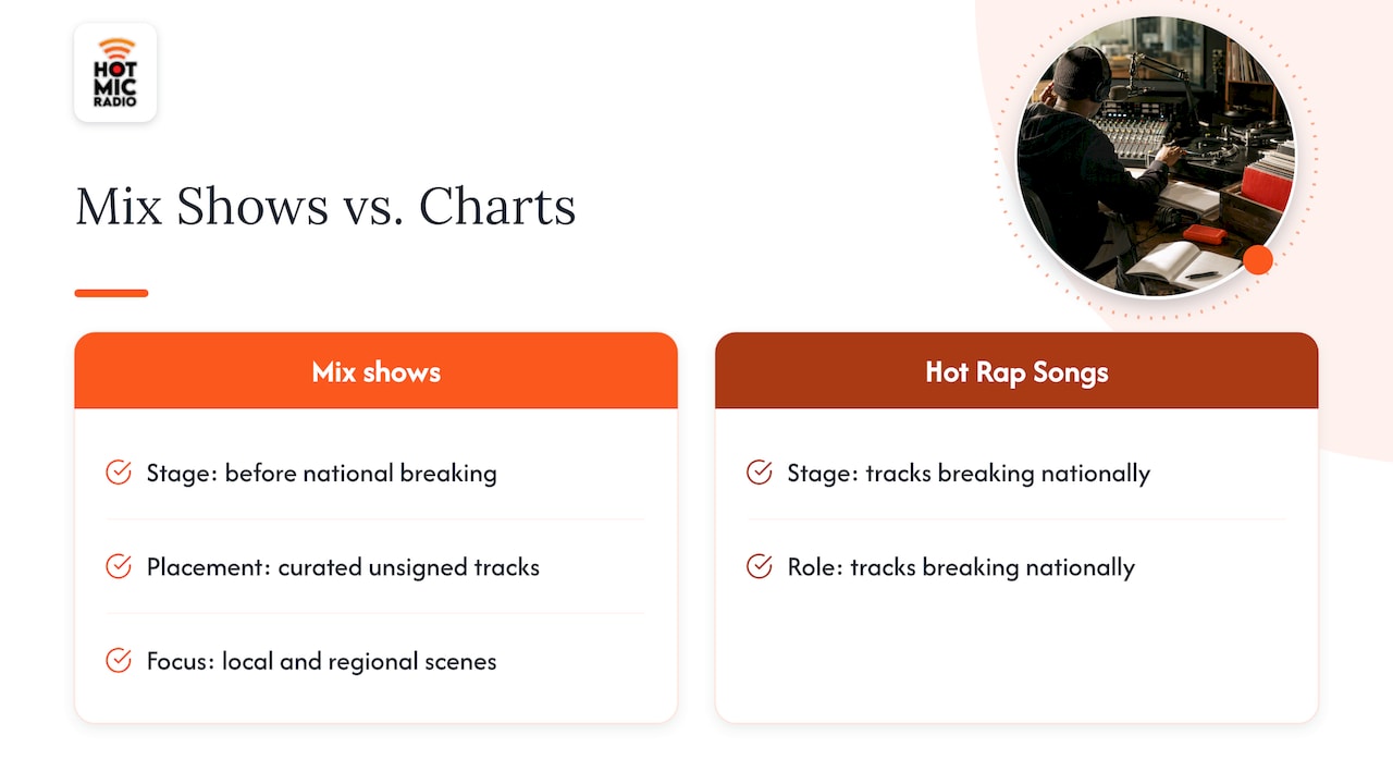 How mix shows give independent artists their shot — overview diagram