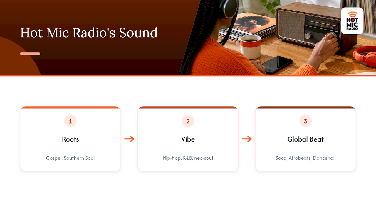 Our take: why old school requests are the heartbeat of radio — overview diagram