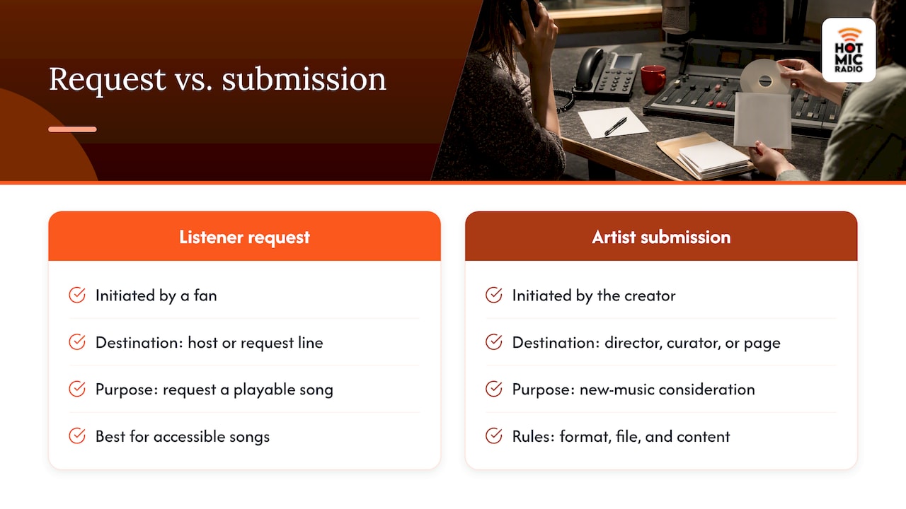 Listener request and artist submission compared